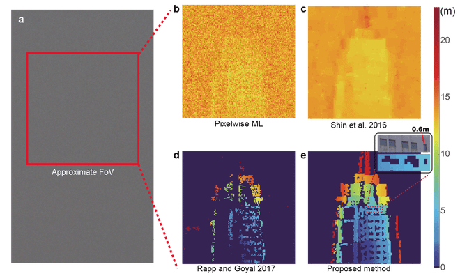 lidar