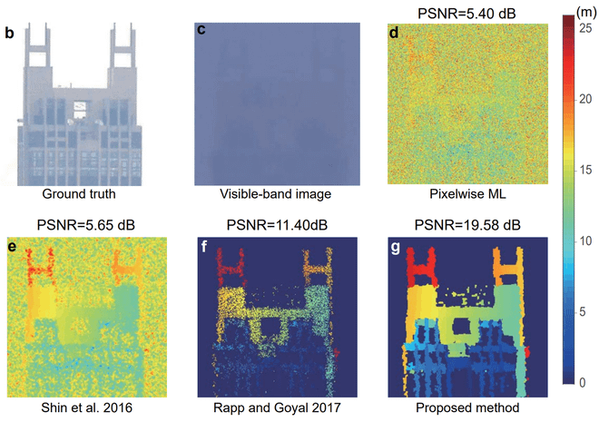 lidar