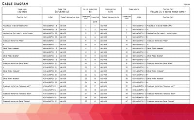 EPLAN