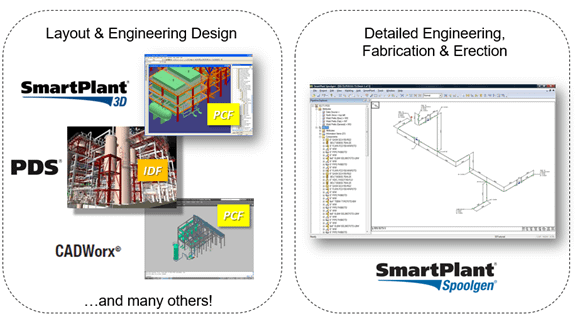Smart Plant Spoolgen